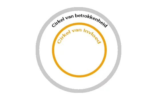 De Cirkel van Invloed en Betrokkenheid: Hoe gebruik je het?